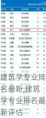 建筑学专业排名最新,建筑学专业排名最新评估