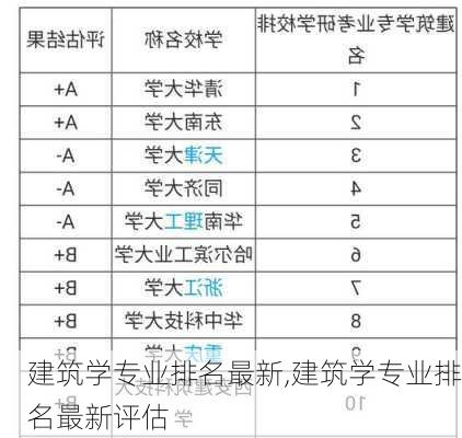 建筑学专业排名最新,建筑学专业排名最新评估