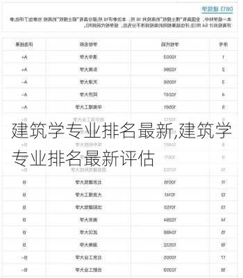 建筑学专业排名最新,建筑学专业排名最新评估