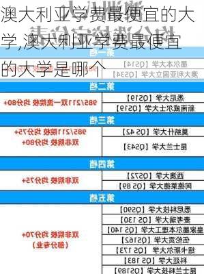 澳大利亚学费最便宜的大学,澳大利亚学费最便宜的大学是哪个