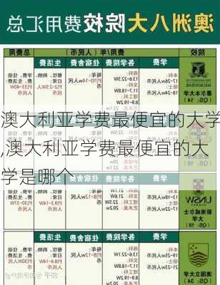 澳大利亚学费最便宜的大学,澳大利亚学费最便宜的大学是哪个