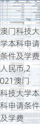 澳门科技大学本科申请条件及学费人民币,2021澳门科技大学本科申请条件及学费