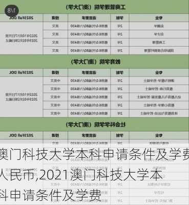 澳门科技大学本科申请条件及学费人民币,2021澳门科技大学本科申请条件及学费