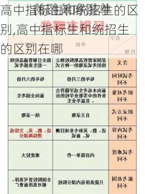 高中指标生和统招生的区别,高中指标生和统招生的区别在哪