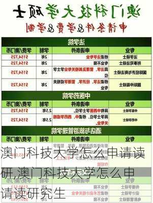 澳门科技大学怎么申请读研,澳门科技大学怎么申请读研究生