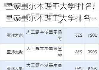 皇家墨尔本理工大学 排名,皇家墨尔本理工大学排名