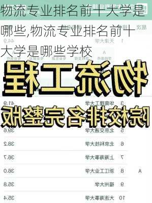 物流专业排名前十大学是哪些,物流专业排名前十大学是哪些学校