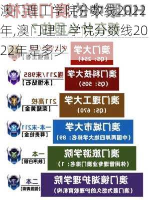 澳门理工学院分数线2022年,澳门理工学院分数线2022年是多少