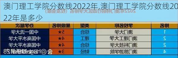 澳门理工学院分数线2022年,澳门理工学院分数线2022年是多少