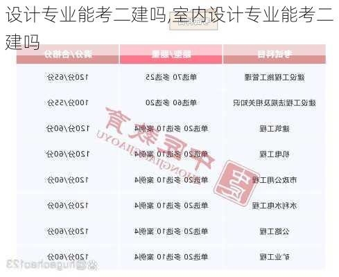 设计专业能考二建吗,室内设计专业能考二建吗