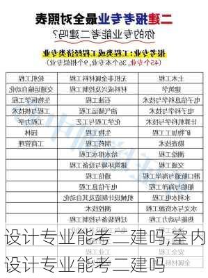 设计专业能考二建吗,室内设计专业能考二建吗