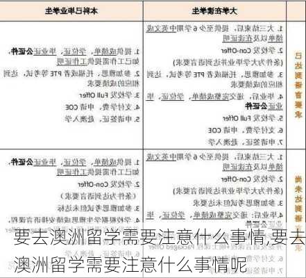 要去澳洲留学需要注意什么事情,要去澳洲留学需要注意什么事情呢