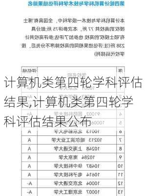 计算机类第四轮学科评估结果,计算机类第四轮学科评估结果公布