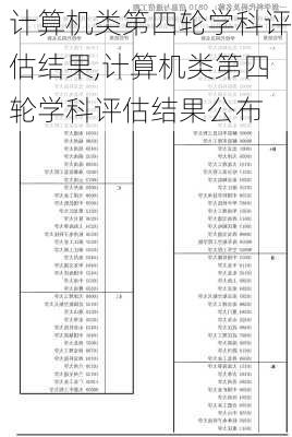 计算机类第四轮学科评估结果,计算机类第四轮学科评估结果公布