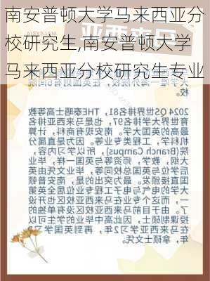 南安普顿大学马来西亚分校研究生,南安普顿大学马来西亚分校研究生专业