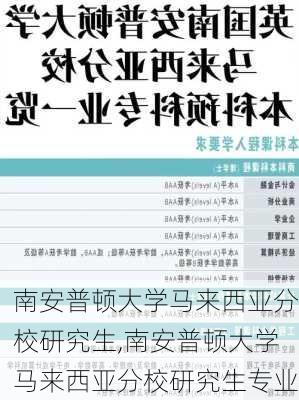 南安普顿大学马来西亚分校研究生,南安普顿大学马来西亚分校研究生专业