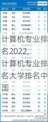 计算机专业排名2022,计算机专业排名大学排名中国