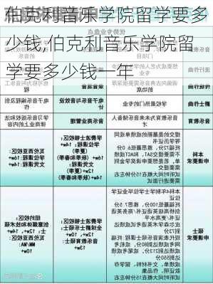 伯克利音乐学院留学要多少钱,伯克利音乐学院留学要多少钱一年