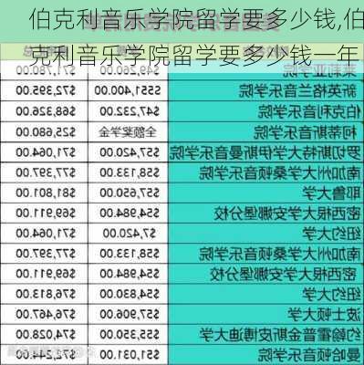 伯克利音乐学院留学要多少钱,伯克利音乐学院留学要多少钱一年