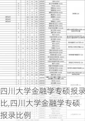 四川大学金融学专硕报录比,四川大学金融学专硕报录比例