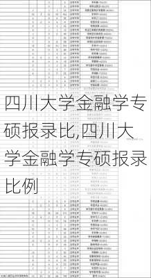 四川大学金融学专硕报录比,四川大学金融学专硕报录比例