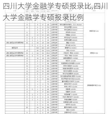 四川大学金融学专硕报录比,四川大学金融学专硕报录比例