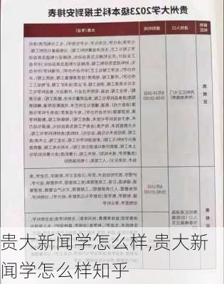 贵大新闻学怎么样,贵大新闻学怎么样知乎