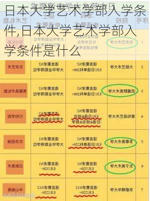 日本大学艺术学部入学条件,日本大学艺术学部入学条件是什么