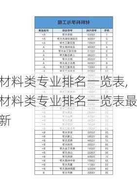 材料类专业排名一览表,材料类专业排名一览表最新