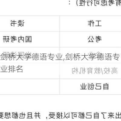 剑桥大学德语专业,剑桥大学德语专业排名