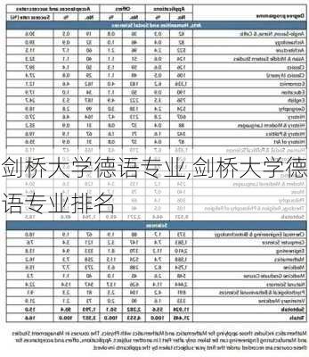 剑桥大学德语专业,剑桥大学德语专业排名