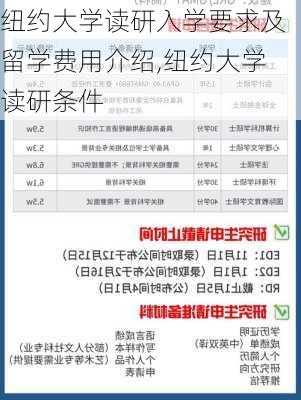 纽约大学读研入学要求及留学费用介绍,纽约大学读研条件