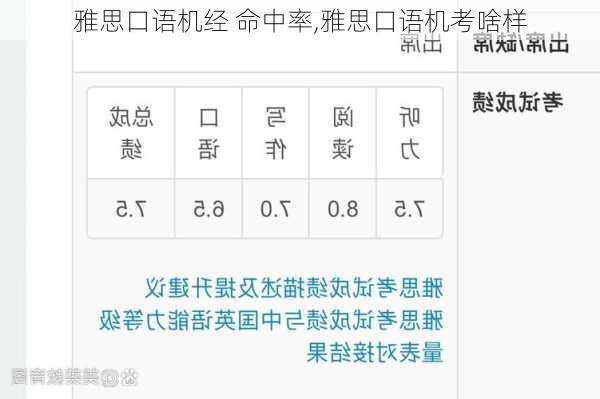雅思口语机经 命中率,雅思口语机考啥样