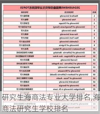 研究生海商法专业大学排名,海商法研究生学校排名