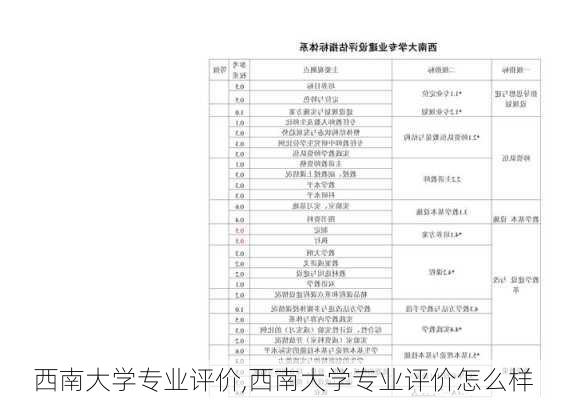 西南大学专业评价,西南大学专业评价怎么样