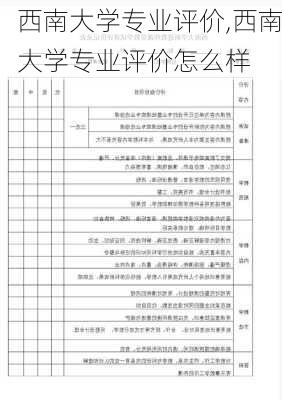 西南大学专业评价,西南大学专业评价怎么样