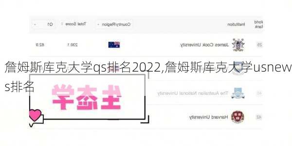 詹姆斯库克大学qs排名2022,詹姆斯库克大学usnews排名