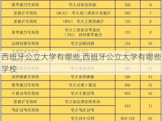 西班牙公立大学有哪些,西班牙公立大学有哪些学校