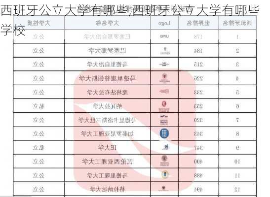 西班牙公立大学有哪些,西班牙公立大学有哪些学校