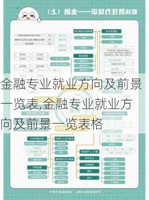 金融专业就业方向及前景一览表,金融专业就业方向及前景一览表格