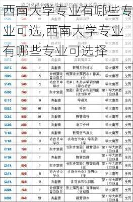 西南大学专业有哪些专业可选,西南大学专业有哪些专业可选择