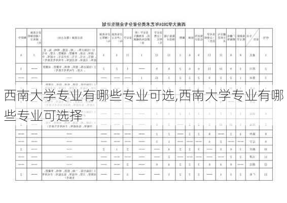 西南大学专业有哪些专业可选,西南大学专业有哪些专业可选择