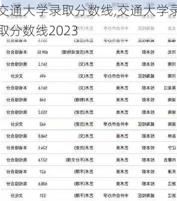 交通大学录取分数线,交通大学录取分数线2023