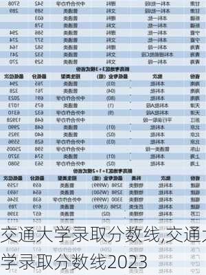 交通大学录取分数线,交通大学录取分数线2023