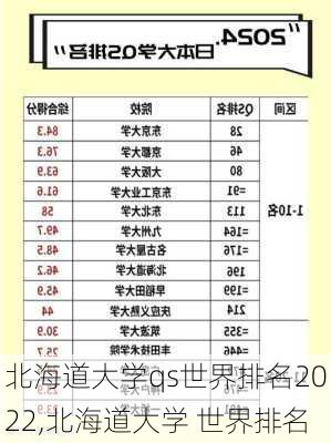 北海道大学qs世界排名2022,北海道大学 世界排名