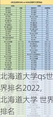 北海道大学qs世界排名2022,北海道大学 世界排名