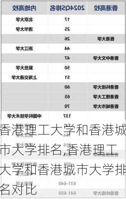 香港理工大学和香港城市大学排名,香港理工大学和香港城市大学排名对比