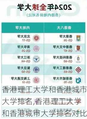 香港理工大学和香港城市大学排名,香港理工大学和香港城市大学排名对比