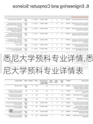 悉尼大学预科专业详情,悉尼大学预科专业详情表