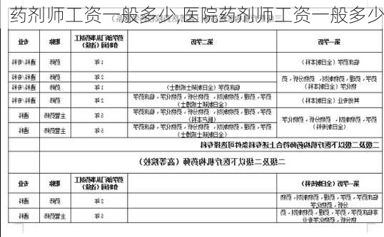 药剂师工资一般多少,医院药剂师工资一般多少